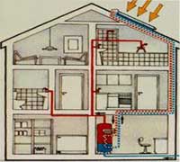 Royal India Solar