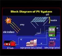 Royal India Solar