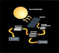 Royal India Solar